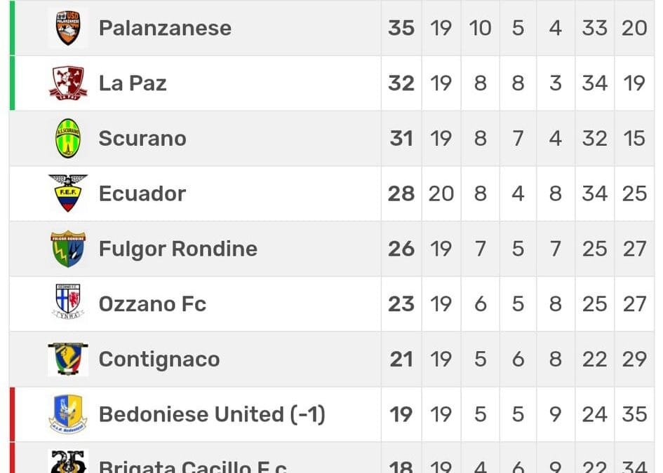 L’ORA DELLA VERITÁ, DENTRO O FUORI !